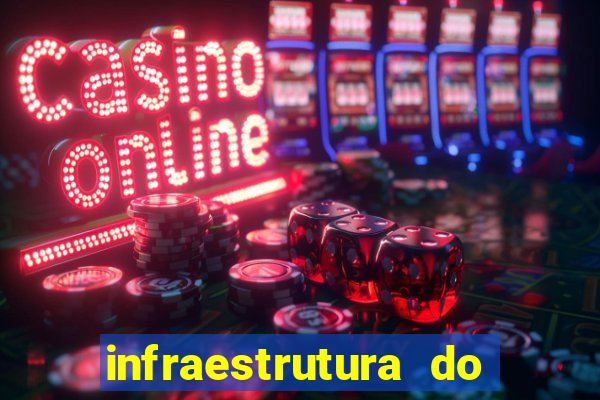 infraestrutura do clube football manager