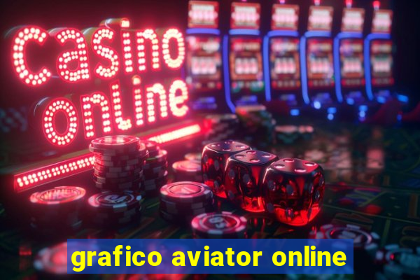 grafico aviator online