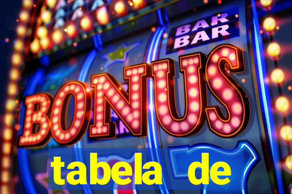 tabela de porcentagem dos slots em tempo real