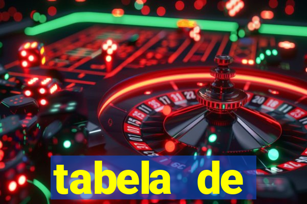 tabela de porcentagem dos slots